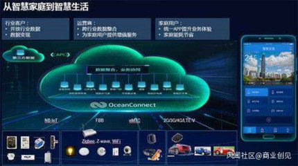產業互聯網中場戰事 HBAT物聯網技術研發的理想國與角力場